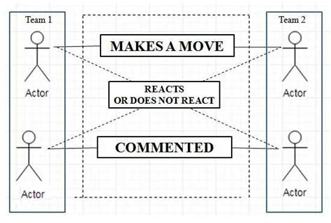 use case diagram for chess game|Use Case diagram of the game «J.